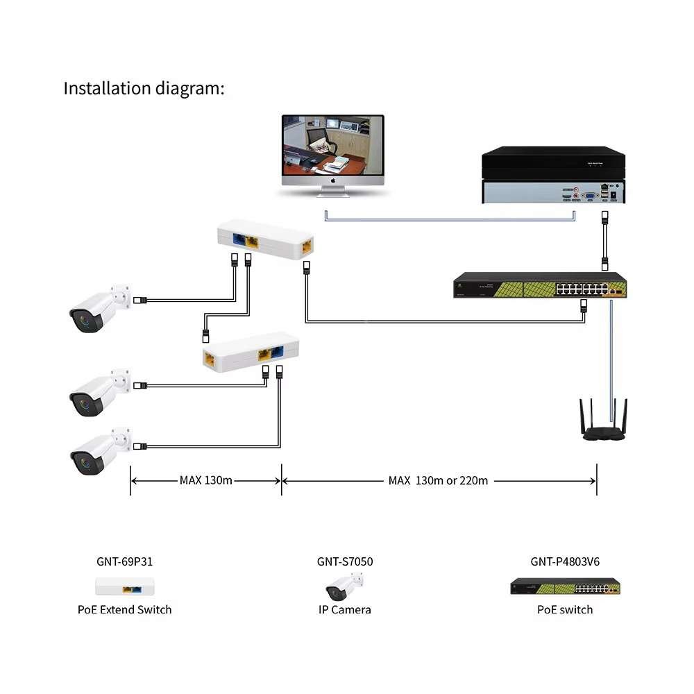 سويتش موسع إشارة 2 بورت PoE | GNT-69P31 / 6FP31 - Genata