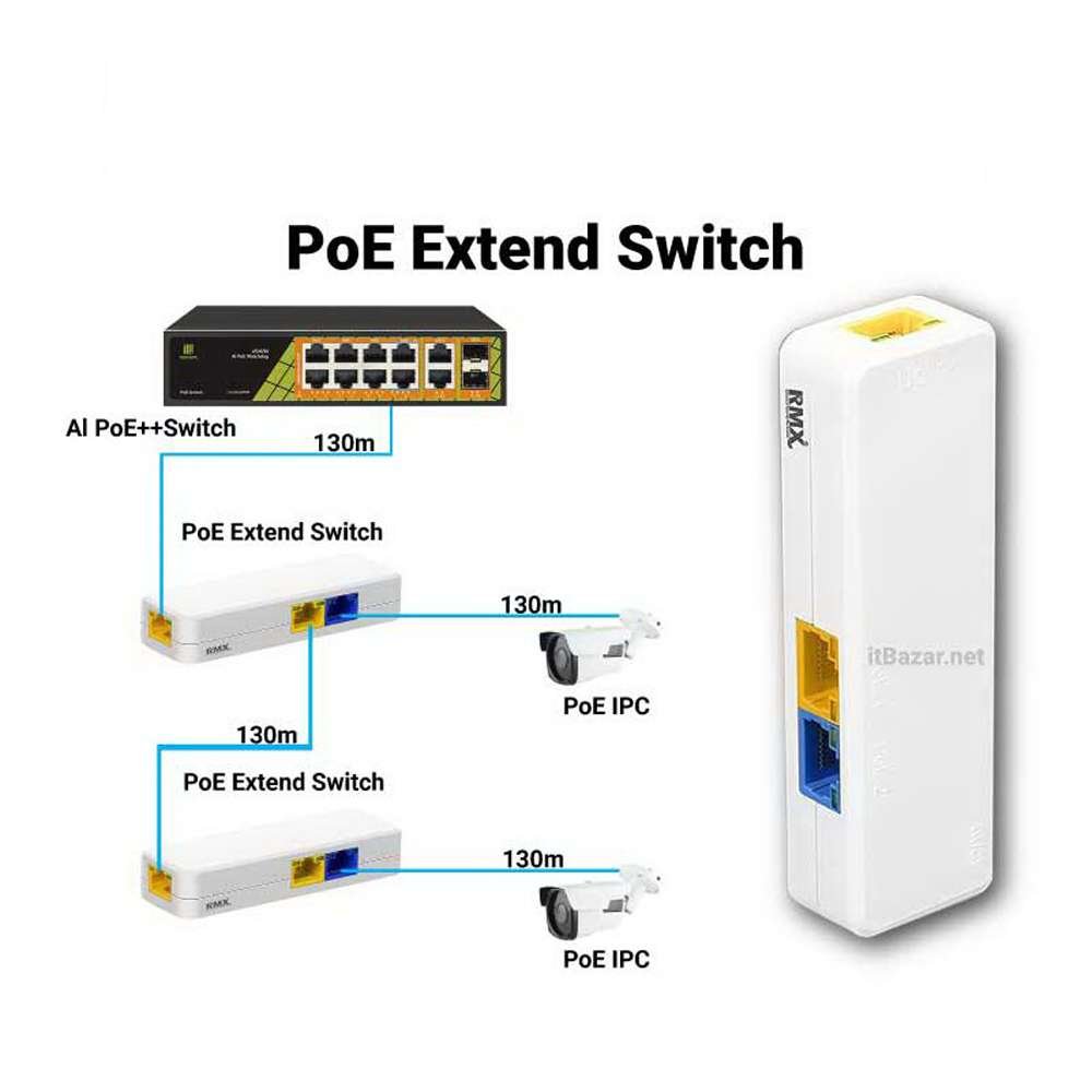 سويتش موسع إشارة 2 بورت PoE | GNT-69P31 / 6FP31 - Genata